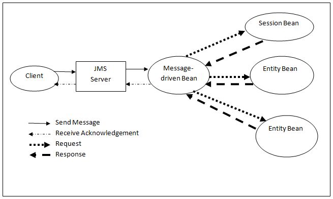 J2ee Application Architecture With Messaging - Modern Vintage Background - 8K
